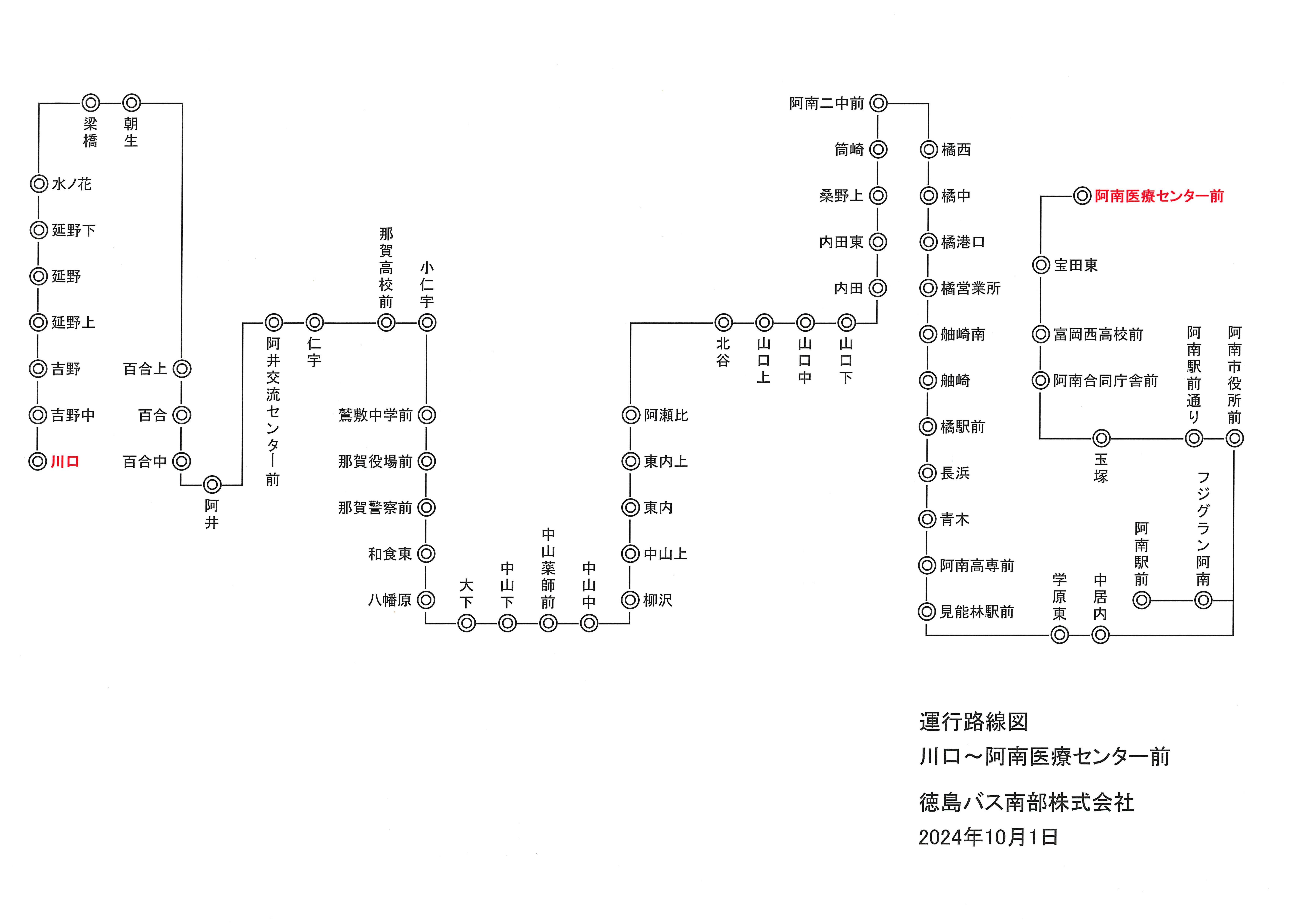 路線図