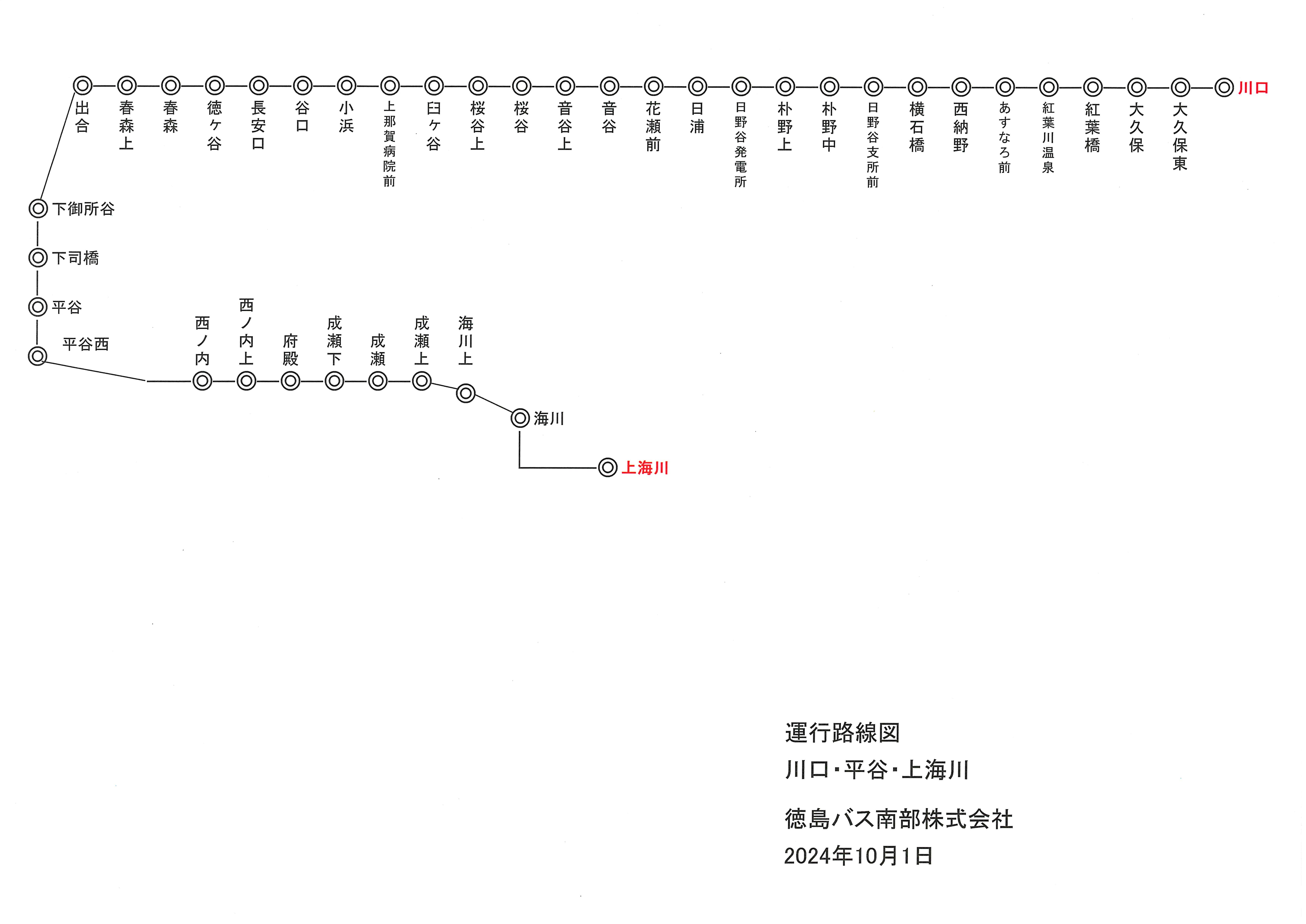 路線図