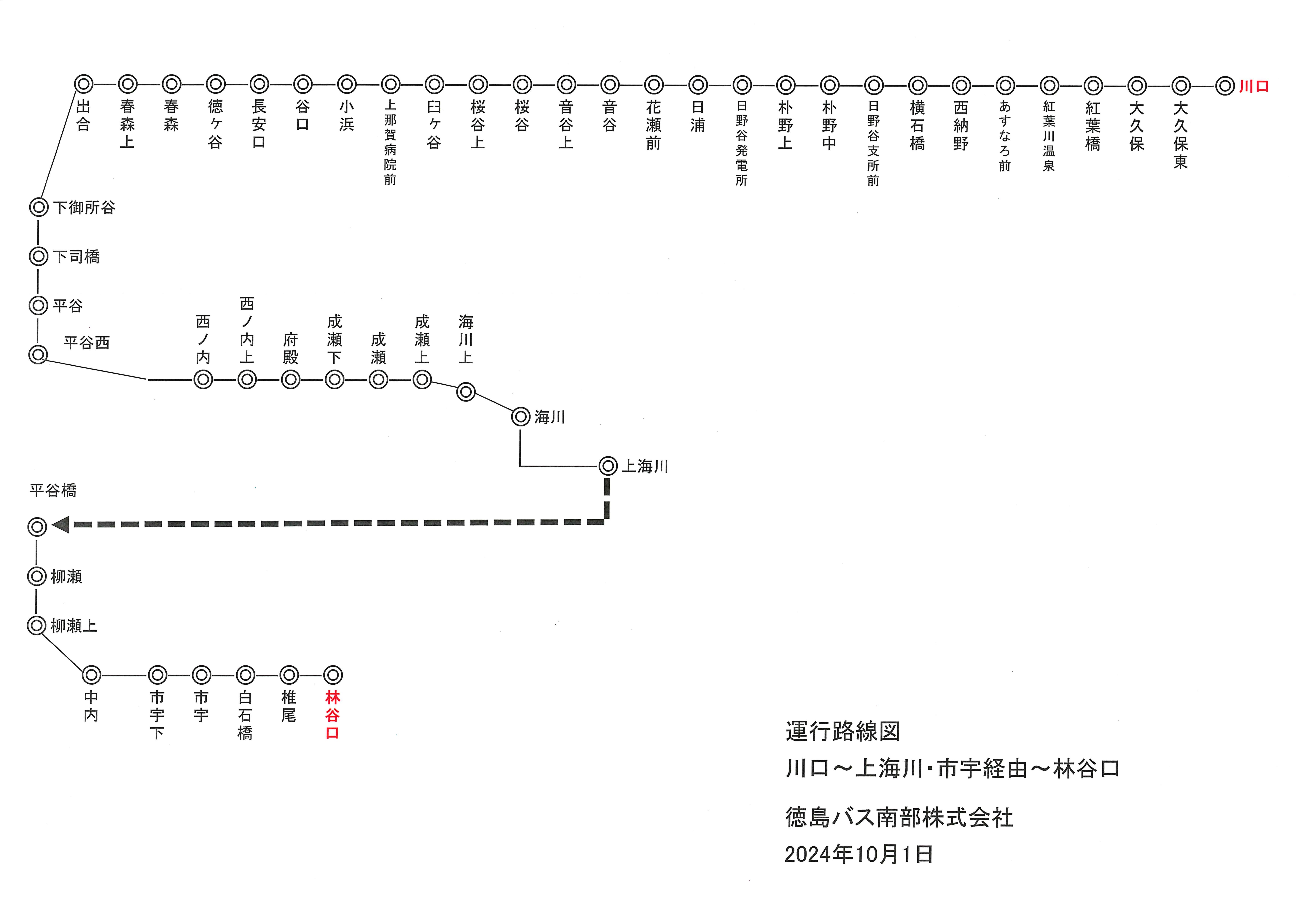 路線図