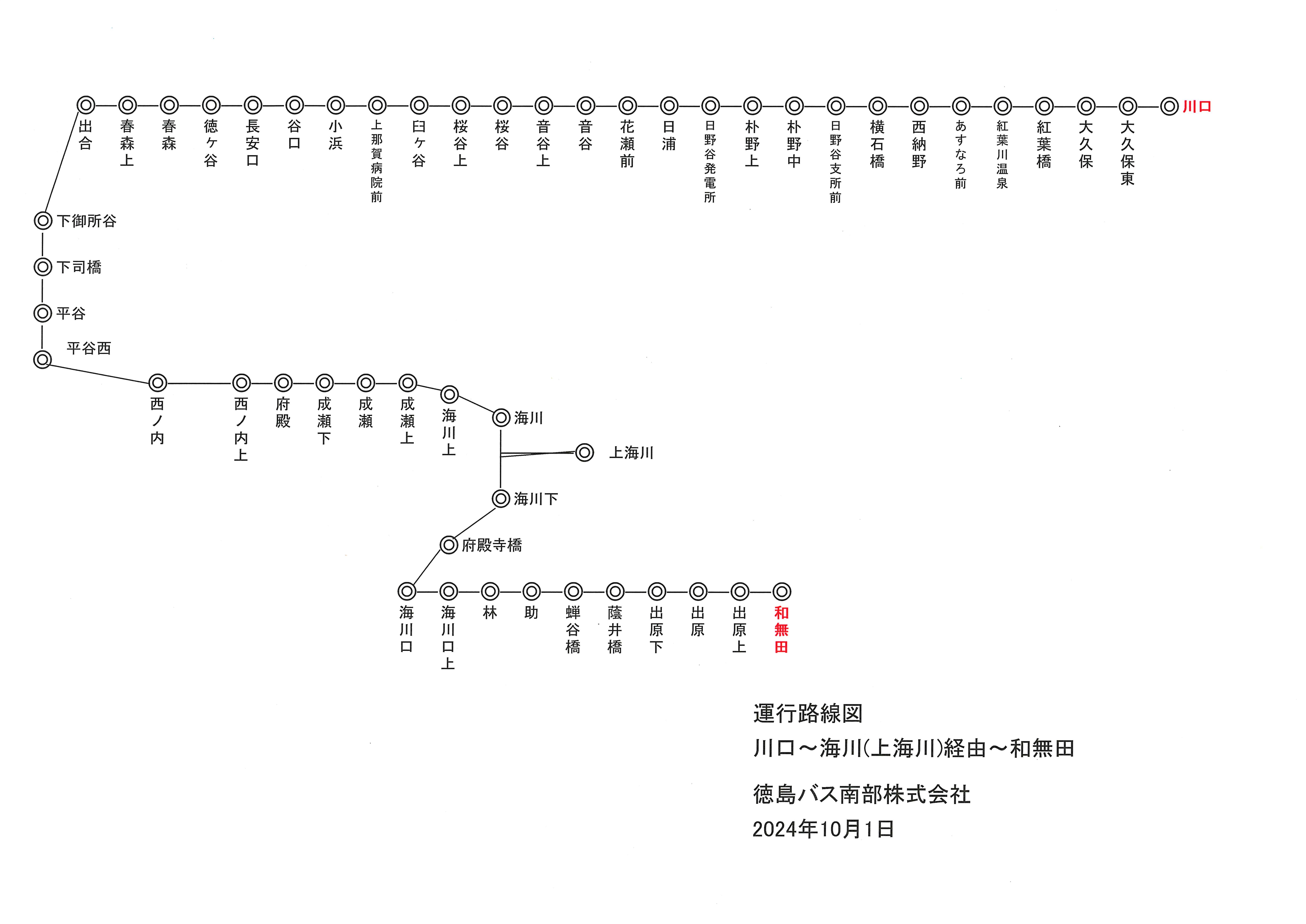 路線図